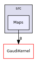 GaudiExamples/src/Maps