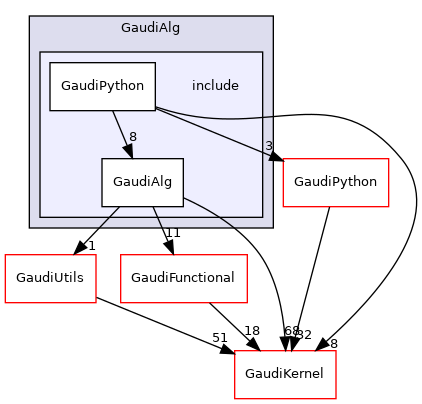GaudiAlg/include