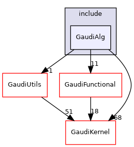 GaudiAlg/include/GaudiAlg
