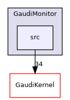 GaudiMonitor/src