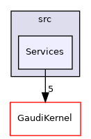 GaudiPython/src/Services