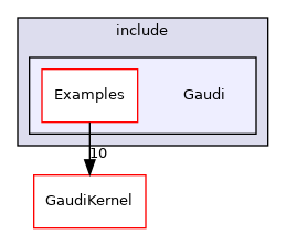 GaudiExamples/include/Gaudi
