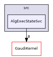 GaudiCoreSvc/src/AlgExecStateSvc