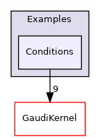 GaudiExamples/include/Gaudi/Examples/Conditions