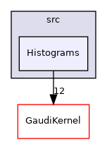 GaudiExamples/src/Histograms