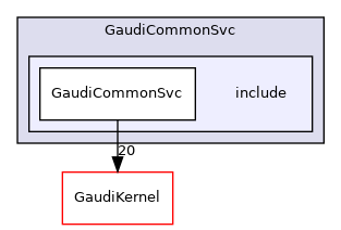 GaudiCommonSvc/include