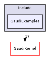 GaudiExamples/include/GaudiExamples
