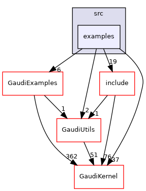 GaudiAlg/src/examples