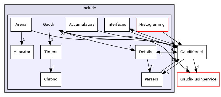 GaudiKernel/include/Gaudi