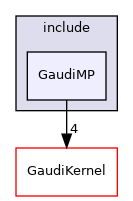 GaudiMP/include/GaudiMP