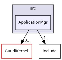 GaudiCoreSvc/src/ApplicationMgr