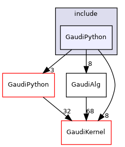 GaudiAlg/include/GaudiPython