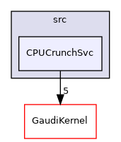 GaudiSvc/src/CPUCrunchSvc