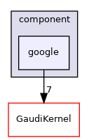GaudiProfiling/src/component/google