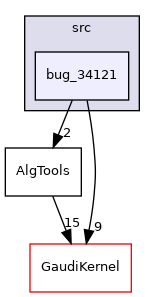 GaudiTestSuite/src/bug_34121