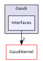 GaudiPartProp/include/Gaudi/Interfaces