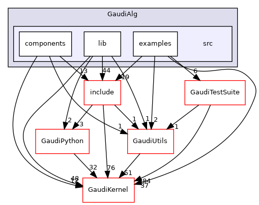 GaudiAlg/src