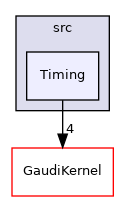 GaudiTestSuite/src/Timing