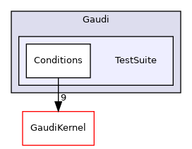 GaudiTestSuite/include/Gaudi/TestSuite