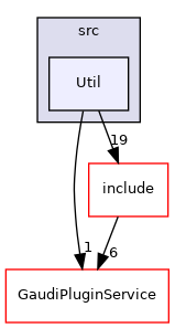 GaudiKernel/src/Util