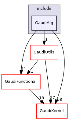 GaudiAlg/include/GaudiAlg