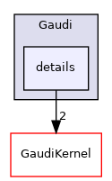 GaudiUtils/include/Gaudi/details