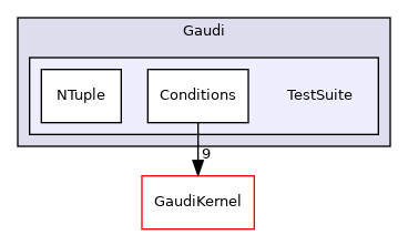 GaudiTestSuite/include/Gaudi/TestSuite
