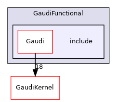 GaudiFunctional/include