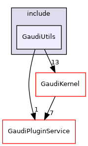 GaudiUtils/include/GaudiUtils