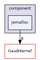 GaudiProfiling/src/component/jemalloc