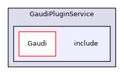 GaudiPluginService/include