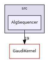 GaudiTestSuite/src/AlgSequencer
