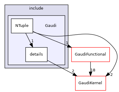 GaudiUtils/include/Gaudi