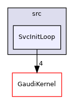 GaudiTestSuite/src/SvcInitLoop