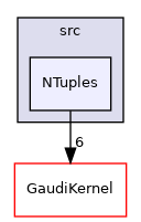 GaudiTestSuite/src/NTuples
