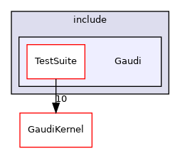 GaudiTestSuite/include/Gaudi