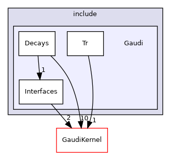 GaudiPartProp/include/Gaudi
