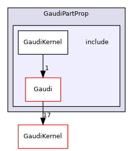 GaudiPartProp/include