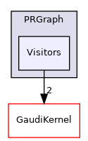 GaudiHive/src/PRGraph/Visitors