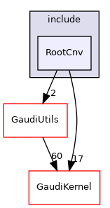 RootCnv/include/RootCnv
