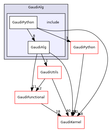 GaudiAlg/include