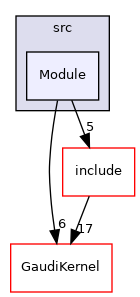GaudiPartProp/src/Module