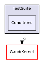 GaudiTestSuite/include/Gaudi/TestSuite/Conditions