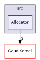 GaudiTestSuite/src/Allocator