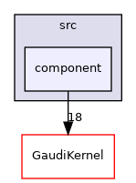 GaudiMP/src/component