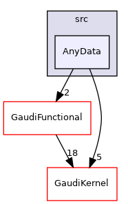 GaudiTestSuite/src/AnyData