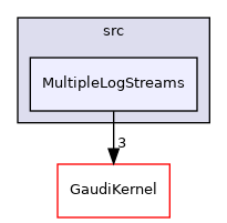 GaudiTestSuite/src/MultipleLogStreams