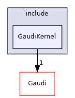 GaudiPartProp/include/GaudiKernel