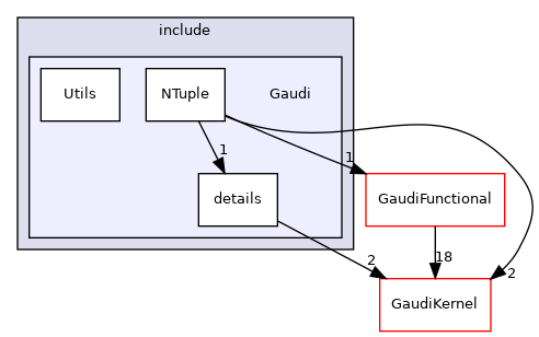 GaudiUtils/include/Gaudi