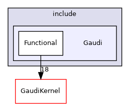 GaudiFunctional/include/Gaudi